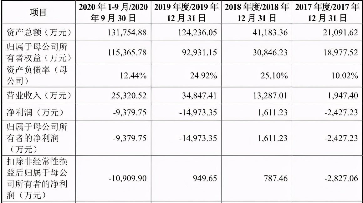 把国外强敌赶出中国市场，正冲击科创板的激光雷达第一股有多牛？