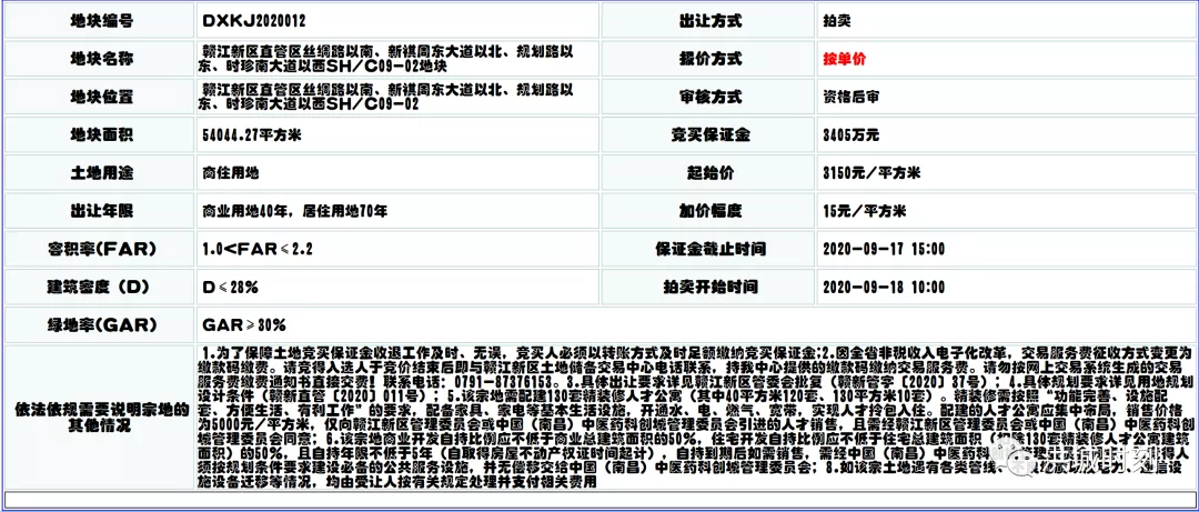 销售价格为5000元/㎡！赣江新区中医药科创城要拍地！要建......