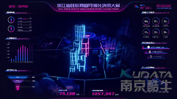 数据可视化的作用与优势