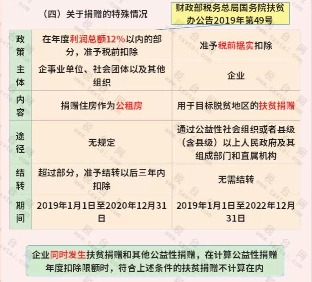 免征企业所得税！国家刚宣布！这类企业恭喜了