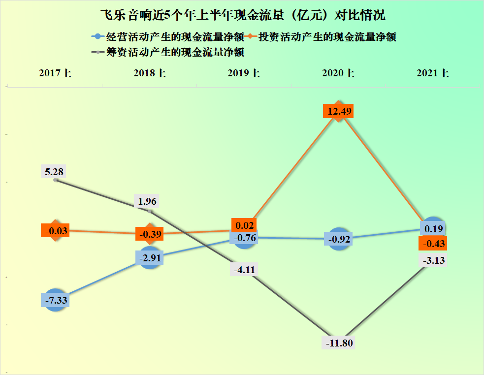 “A股第一股”飞乐音响，也来一次“A股第一赔”，其经营怎么样？