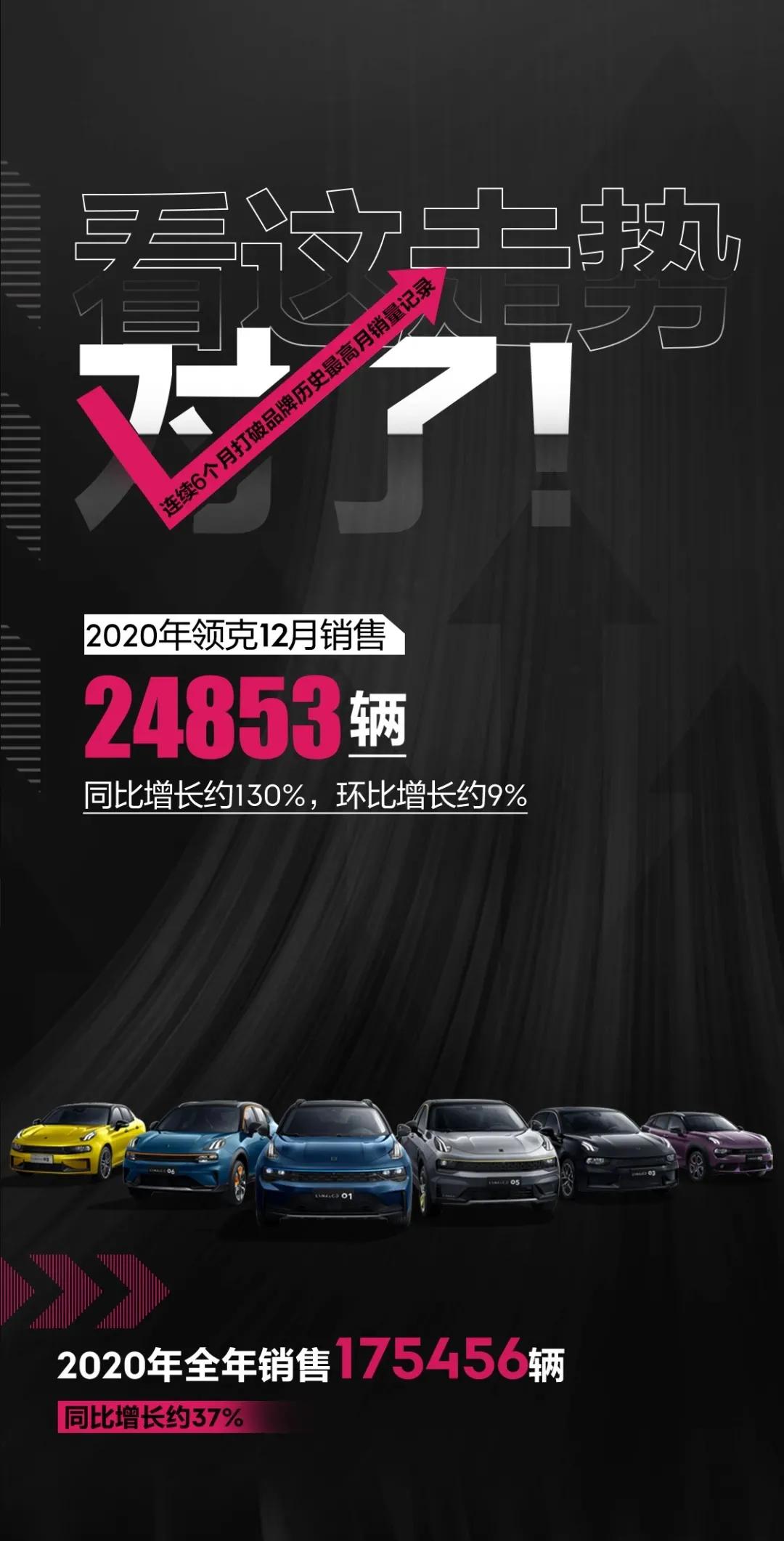为什么一辆领克03+能拍出102万的“天价”？