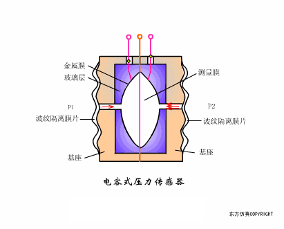 传感器工作原理图