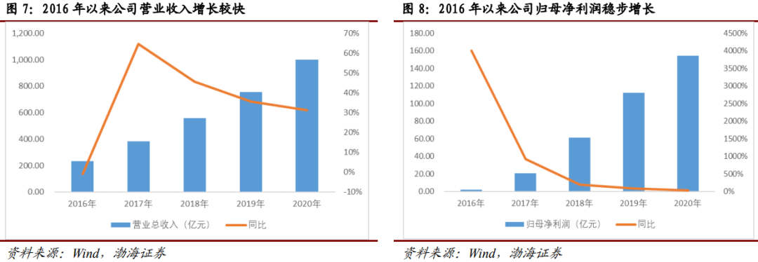 业绩一路向好，但股价却惊人下跌，三一重工遇到了什么幺蛾子？