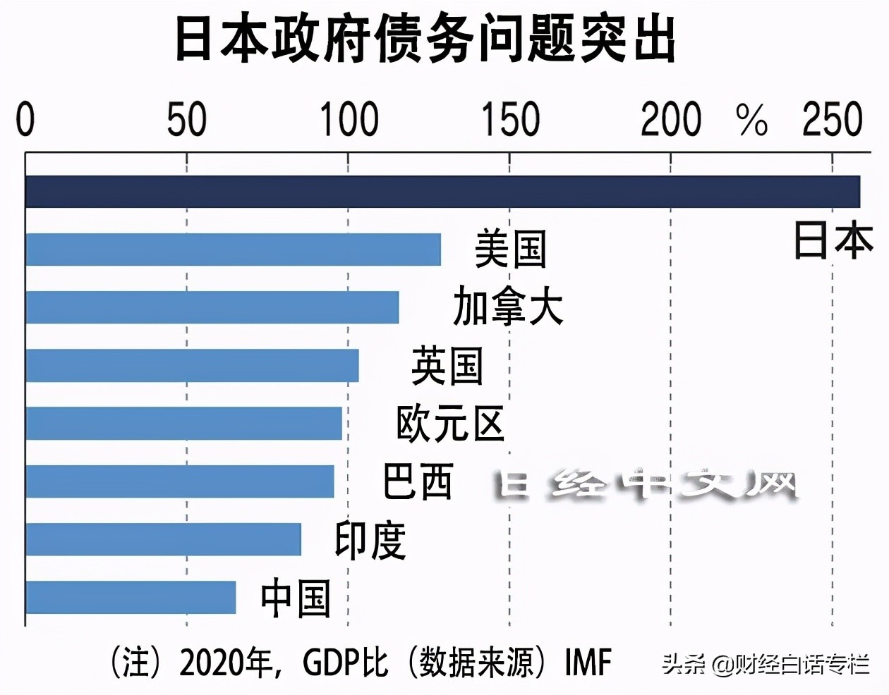 日本正式宣布，延迟退休至70岁！中国已迫在眉睫