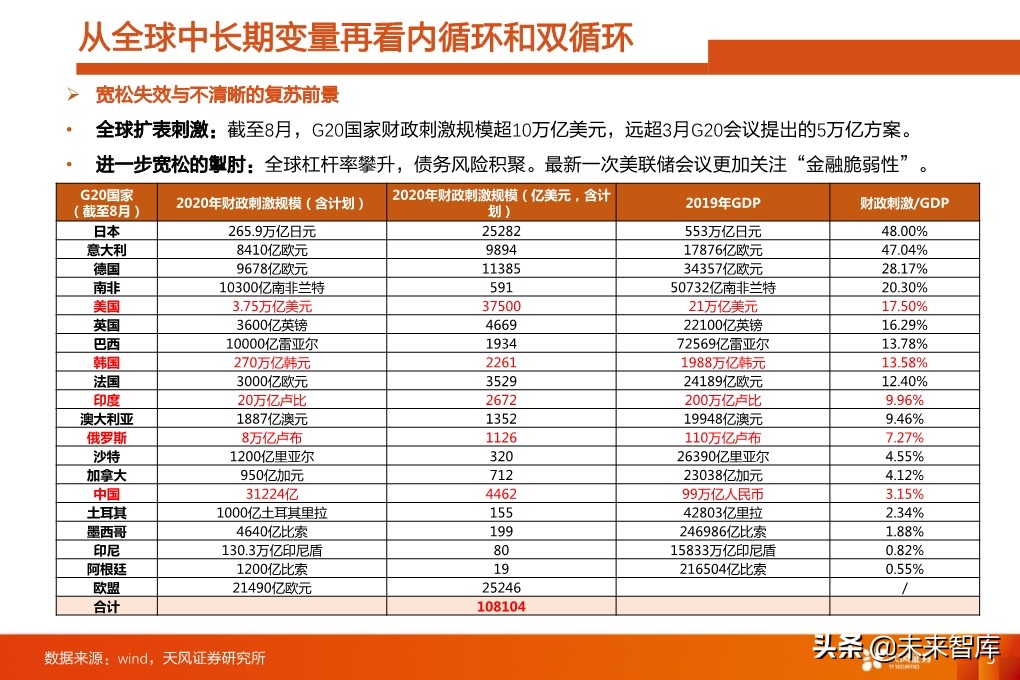 四季度A股投資策略：少部分公司的牛市向縱深發(fā)展