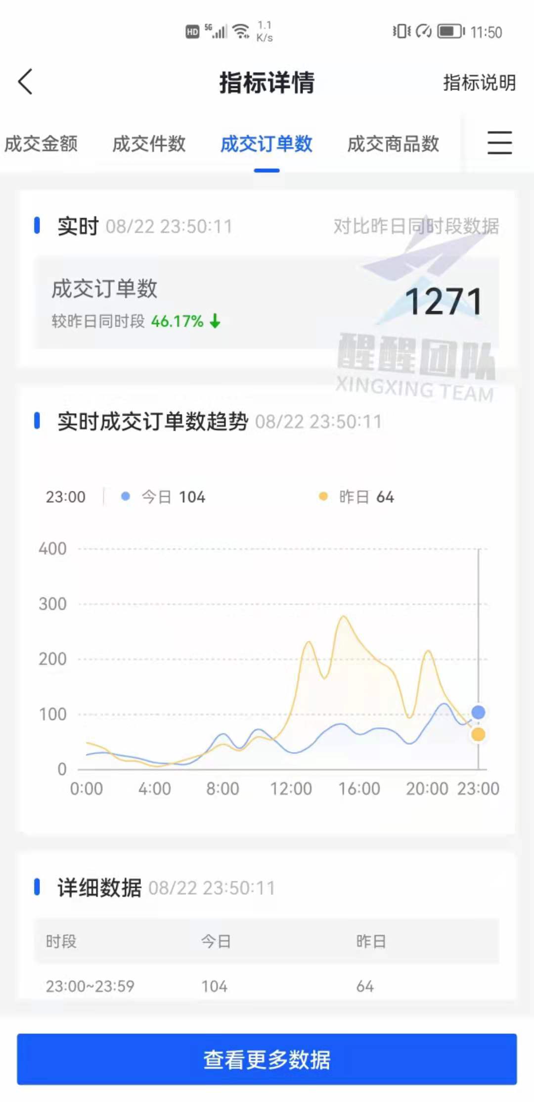 新电商抖音无货源小店：电商老司机选品技巧干货分享，建议收藏