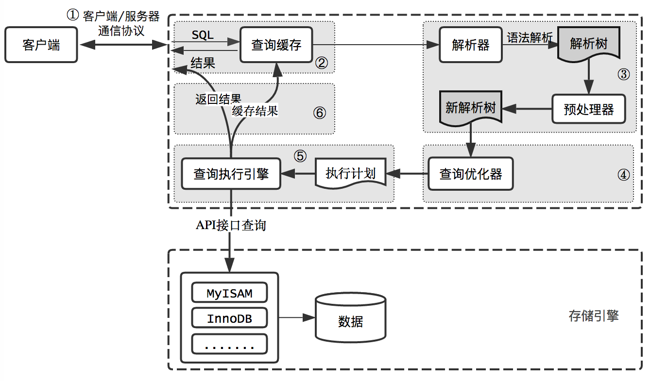 上锁的空间演员表 Csdn