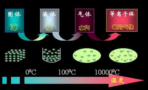 太阳系是如何形成的——类地行星的诞生-第2张图片-IT新视野