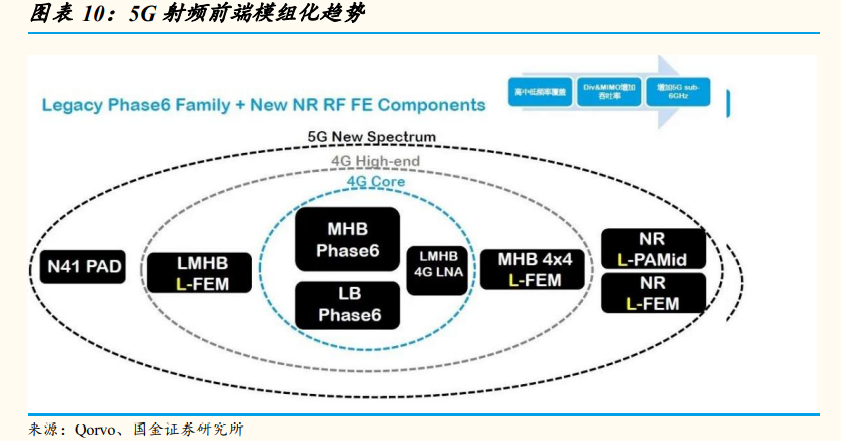 电子行业研究：景气向上，看好5G拉动和创新驱动的新机遇