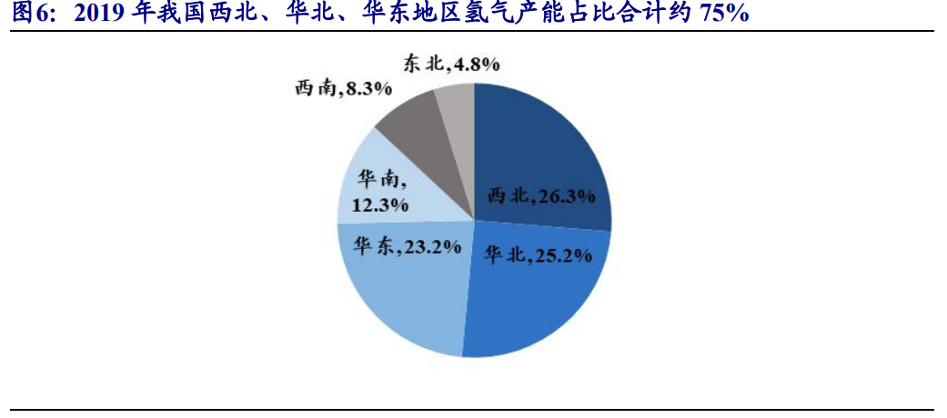 氢能产业研究：传统能源企业的新征途