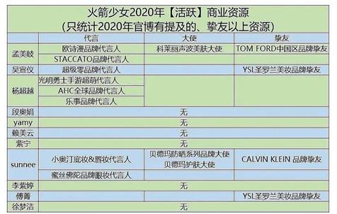 《青春有你2》成团，相比火箭少女，THE NINE输在