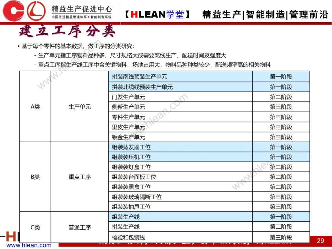 「精益学堂」精益物流（上篇）