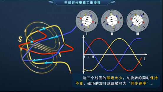 欧倍尔经典电机虚拟仿真软件，可完美还原实验数据的电机仿真软件