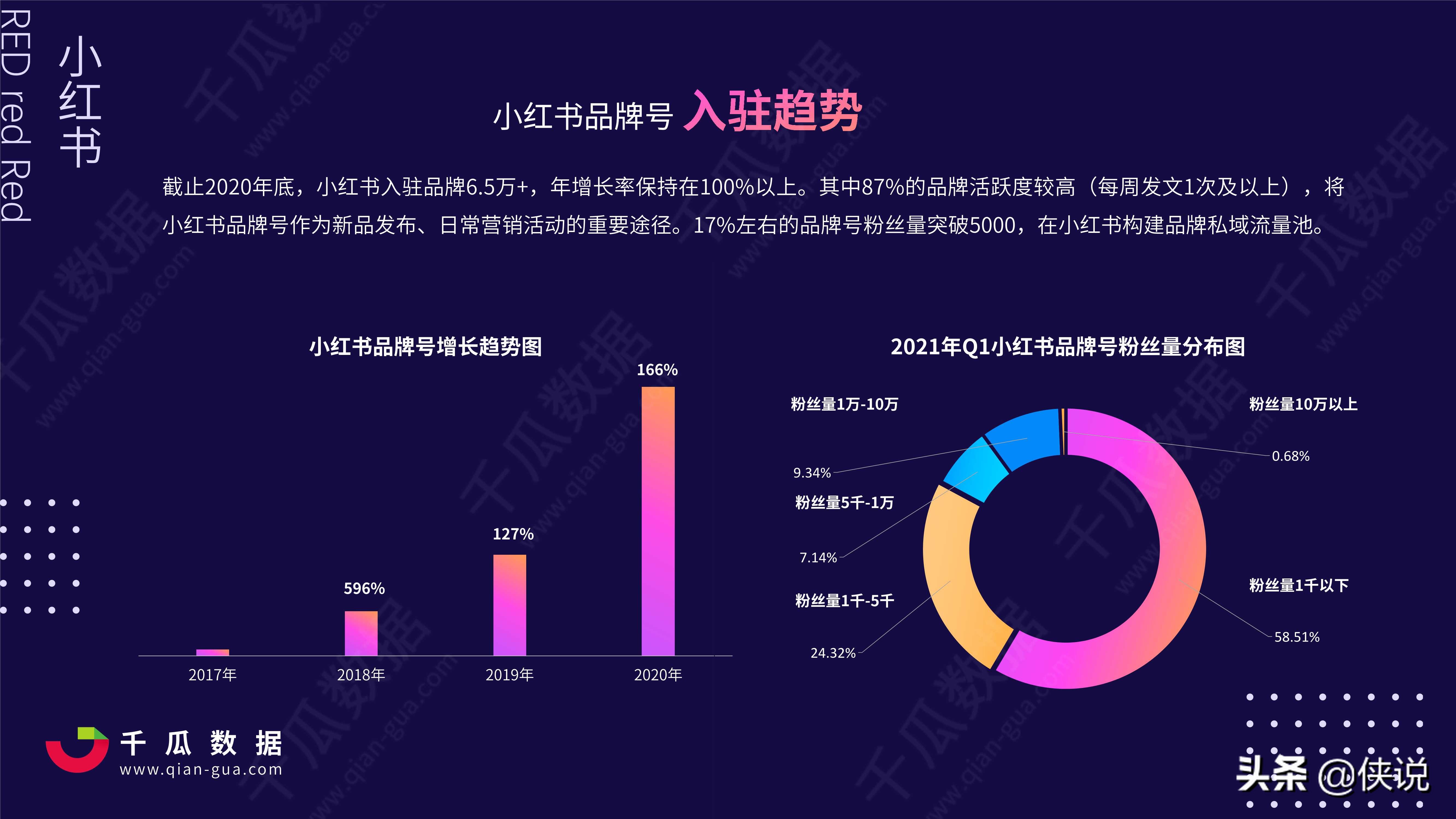 2021Q1小红书品牌自运营店播营销报告