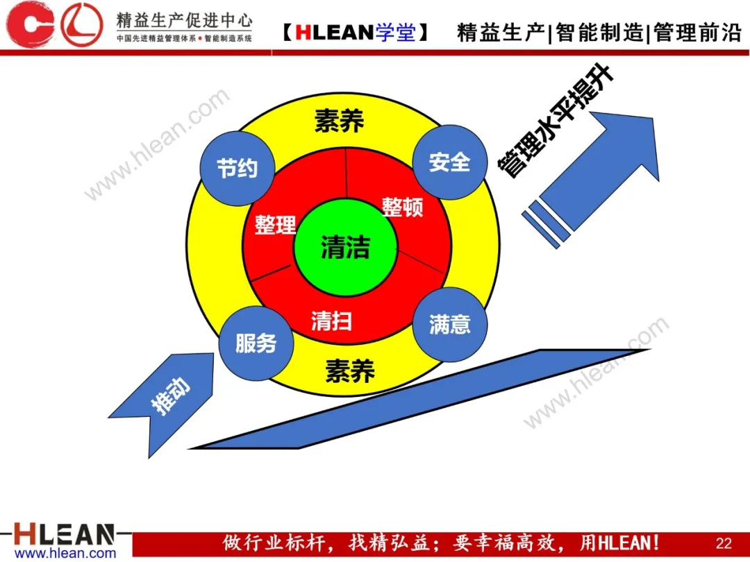 「精益学堂」通过班组改善来消除浪费