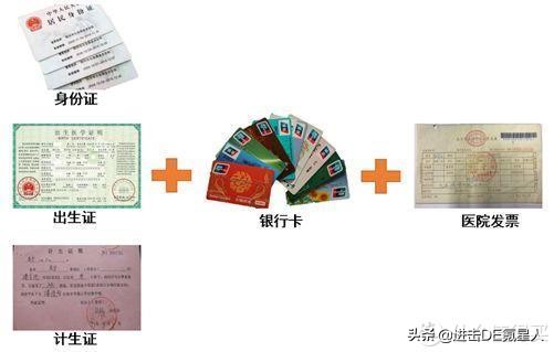 生育险不懂报销，损失几万块——附最全生育险使用指南 第29张