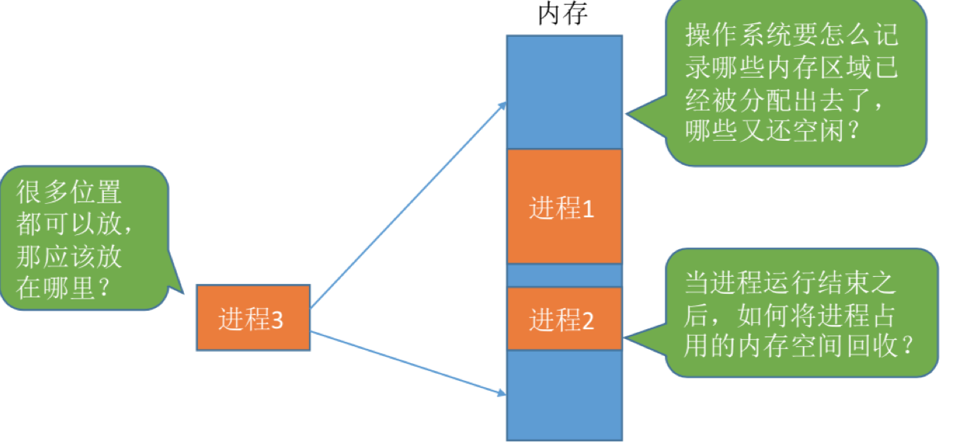 操作系统基础29-内存管理的概念