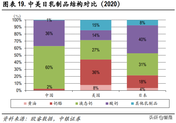 新乳业专题报告：聚焦鲜战略，乳业新势力