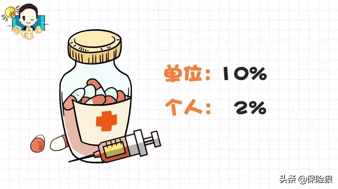 一看就懂:「五险一金」都包括什么? 第2张 一看就懂:「五险一金」都包括什么? 第2张
