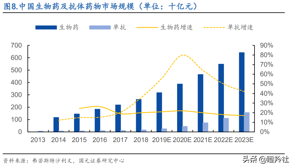 未来5年医药行业确定性的机会！高瓴已重仓，哪些公司值得布局？