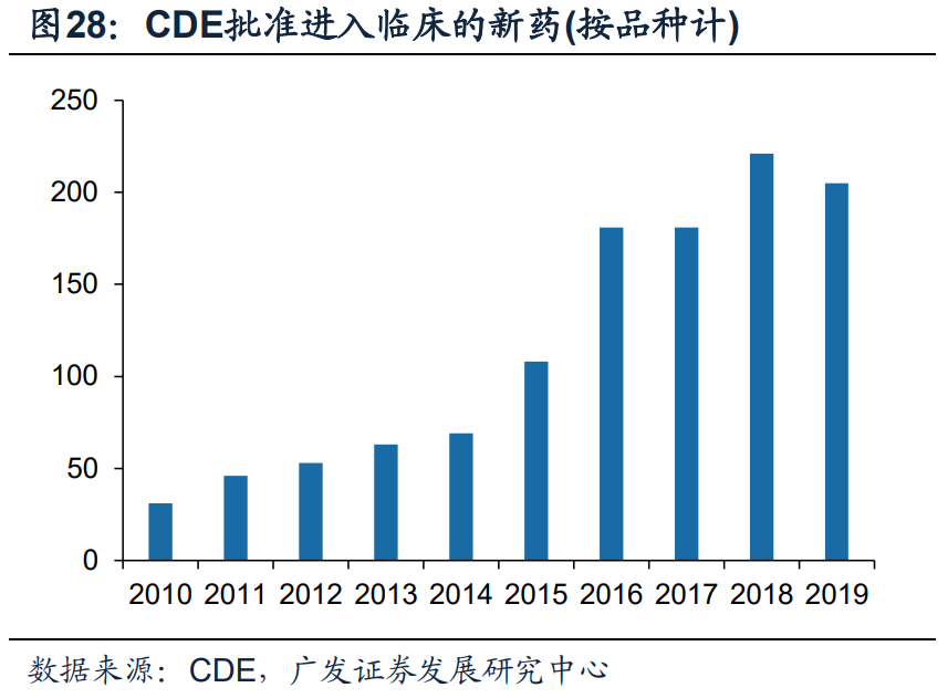 医药行业2021年投资策略：丛林法则，创新者生存