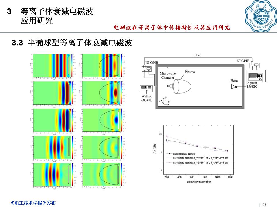 河海大学何湘副教授：电磁波在等离子体中传播特性及其应用
