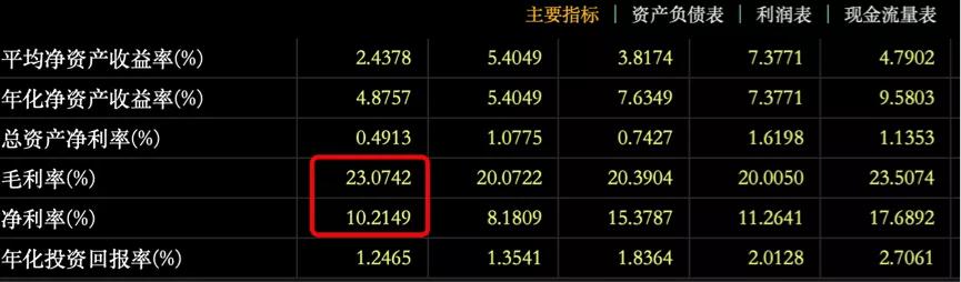 全年销售完成目标，远洋集团的根本问题却仍未解决