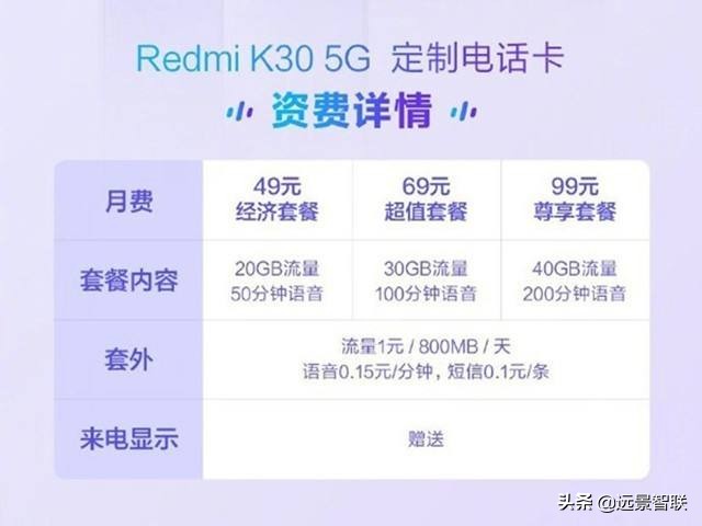 最劃算的5G套餐內(nèi)容？小米手機訂制手機卡，租費49元發(fā)展