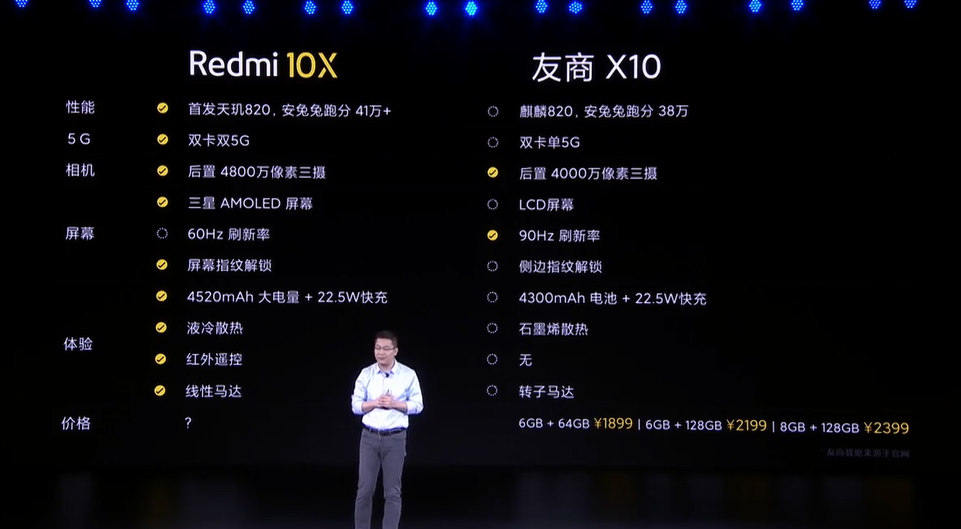 Redmi 10X系列新品发布会快速回顾,手机电脑电视三炮齐发谁最响？