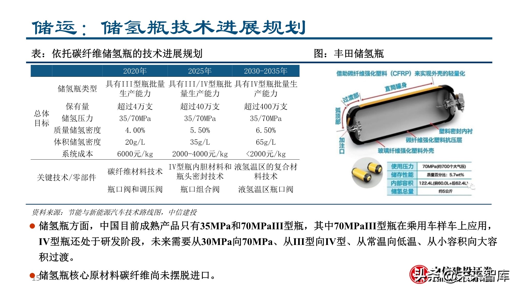 燃料电池&氢能行业专题报告：为之，难者亦易