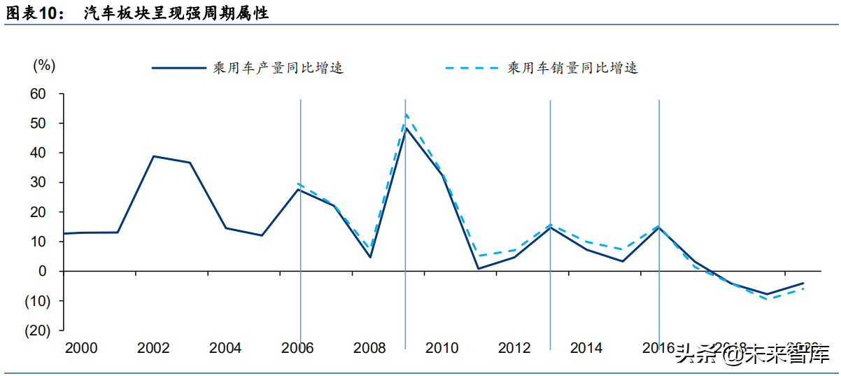 铝和铜行业研究：基本金属牛市开启，有望持续