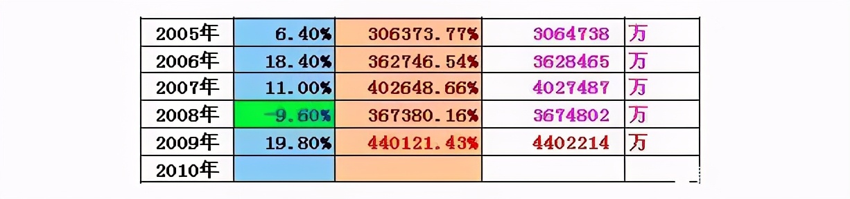 普通人如何实现财务自由？