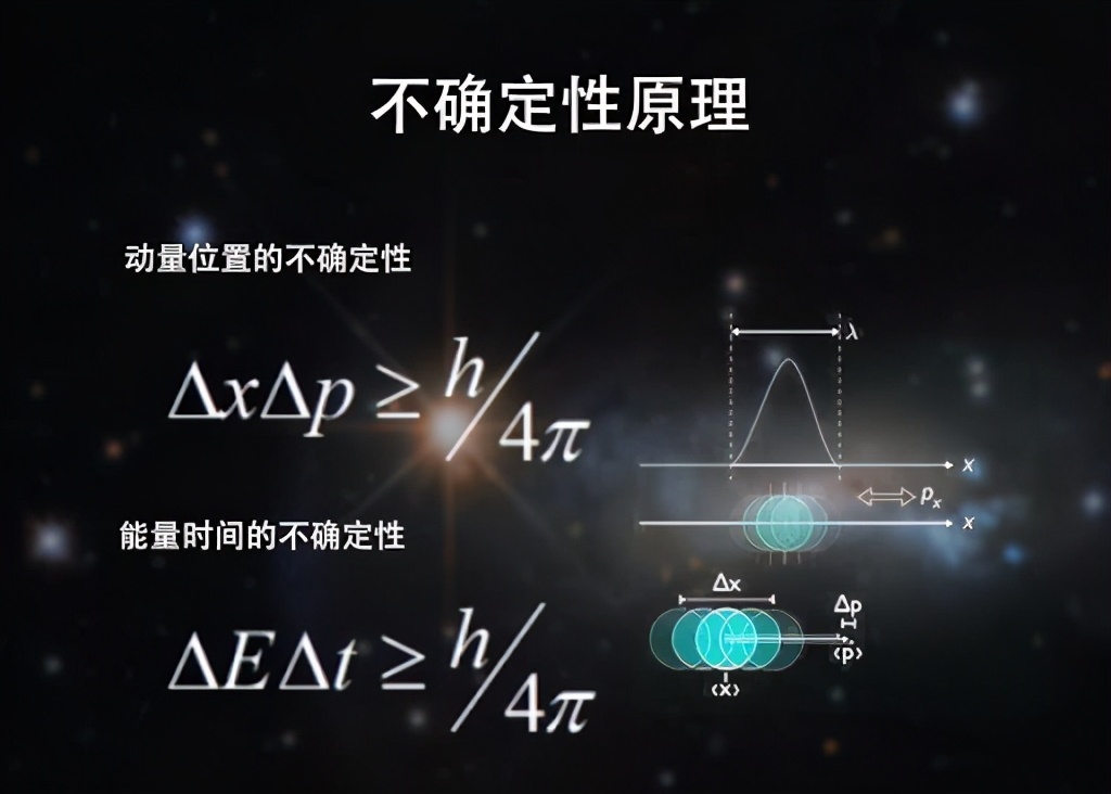 「擼小貓的思想實驗」是一個放大「量子力學(xué)」不確定性的思想實驗