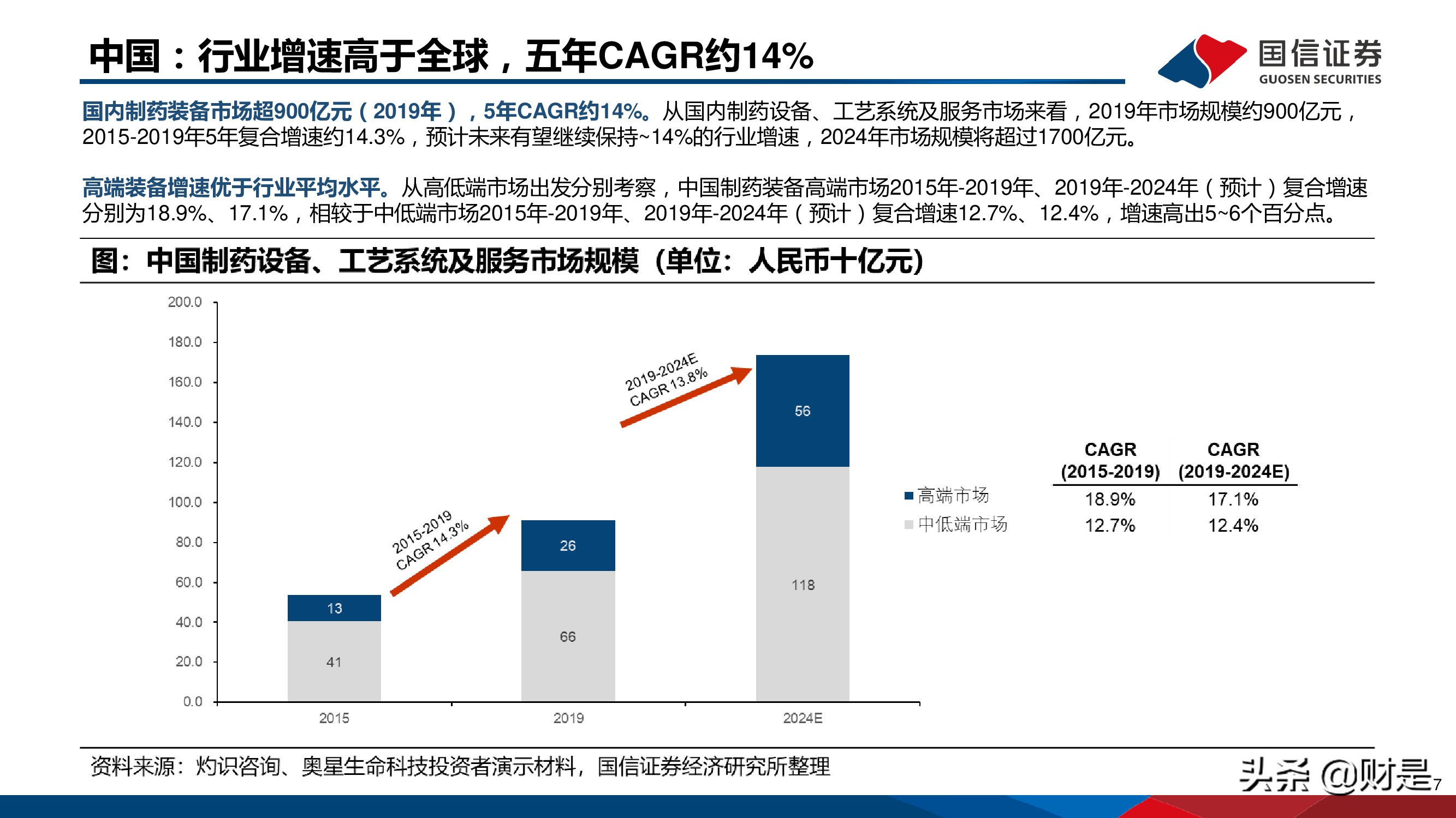 制药装备行业研究报告：替代正当时，龙头最受益