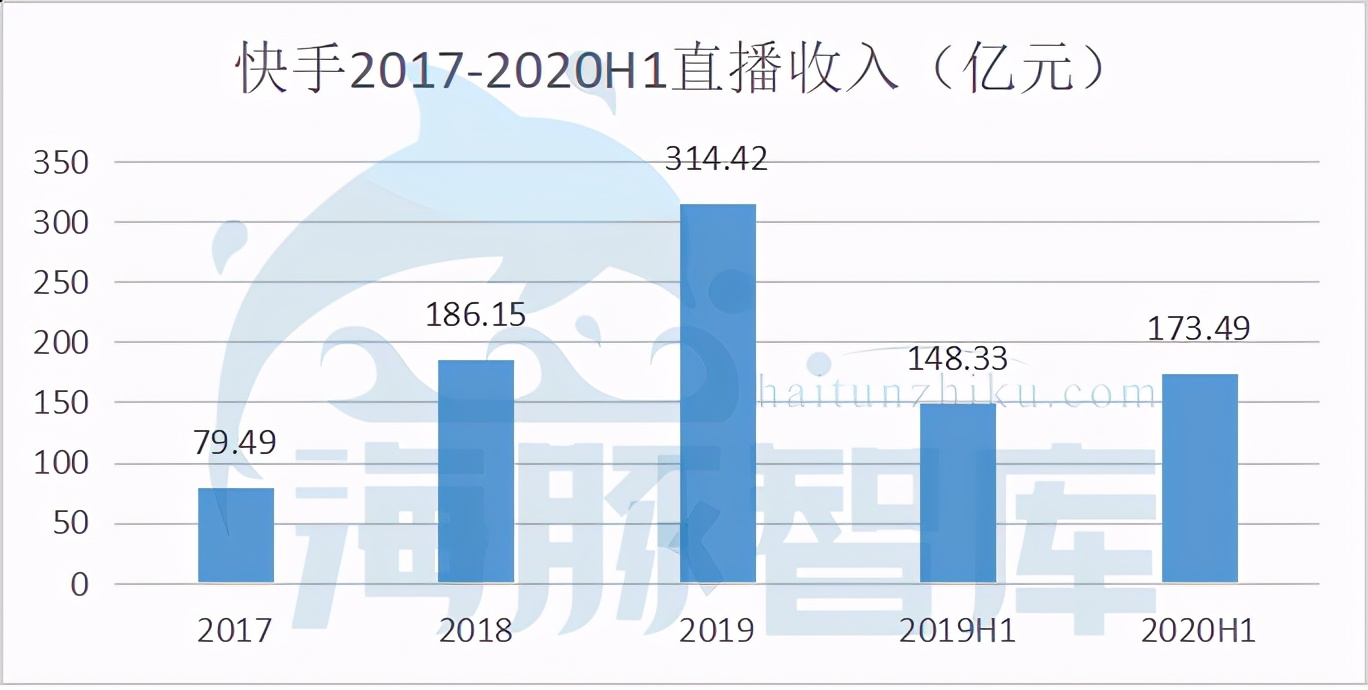 快手IPO，老铁文化下的造富经
