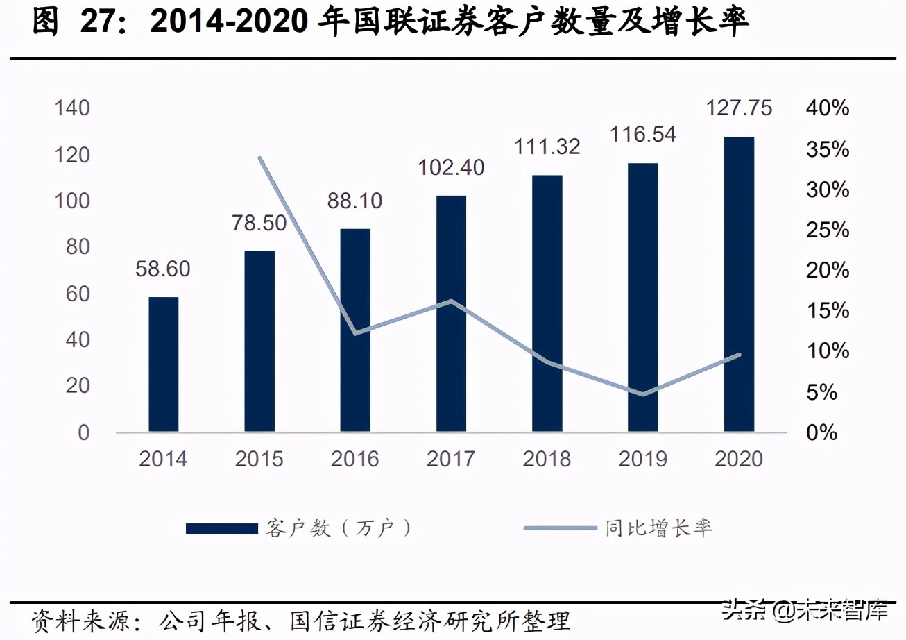 证券行业财富管理专题报告：海阔凭鱼跃