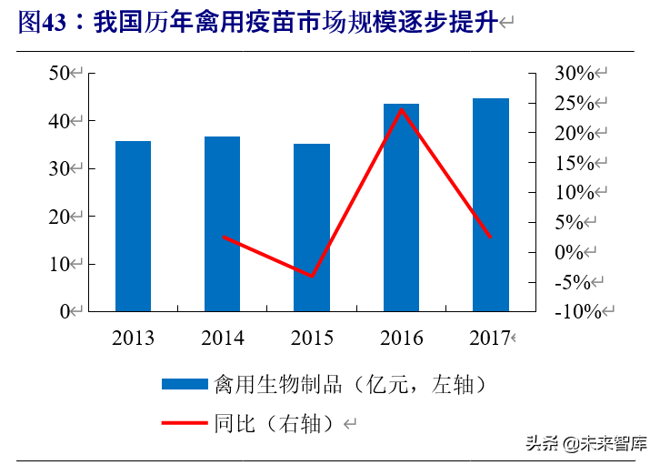 动物保健行业深度报告：行业加速变革前夕，研发型企业迎机遇