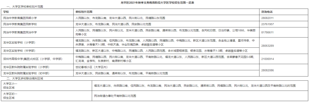 深圳幼升小录取结果公布，家门口学校上不了！买学区房还有用吗？