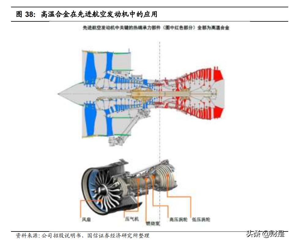 西部超导专题研究：高温合金业务打开长期增长空间
