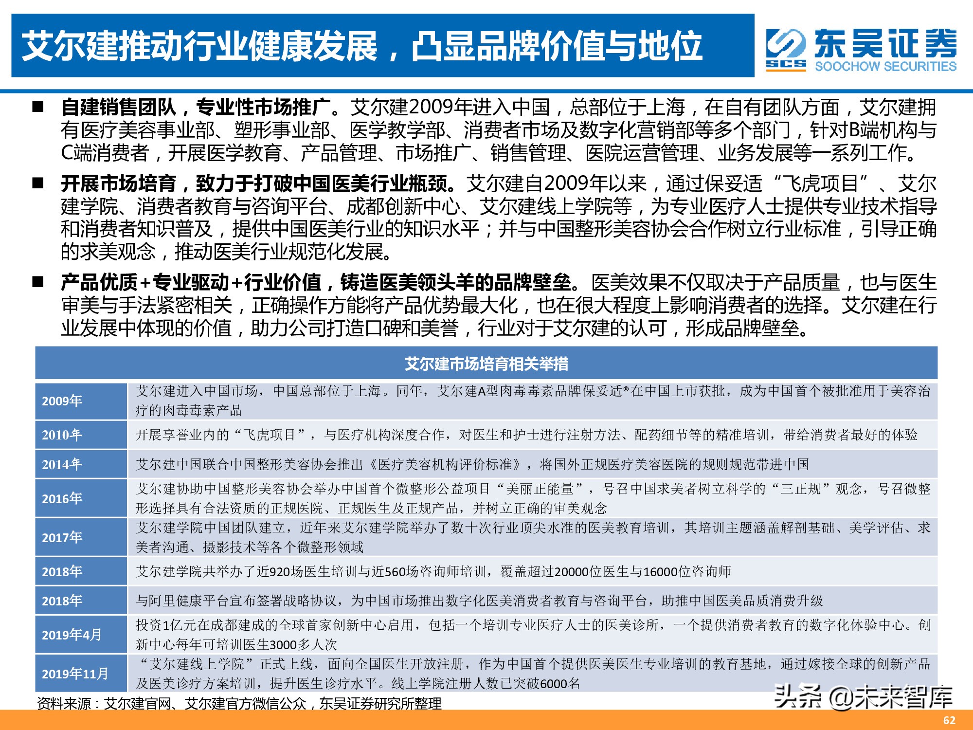 医美专题报告：消费升级新赛道，颜值经济迎来风口