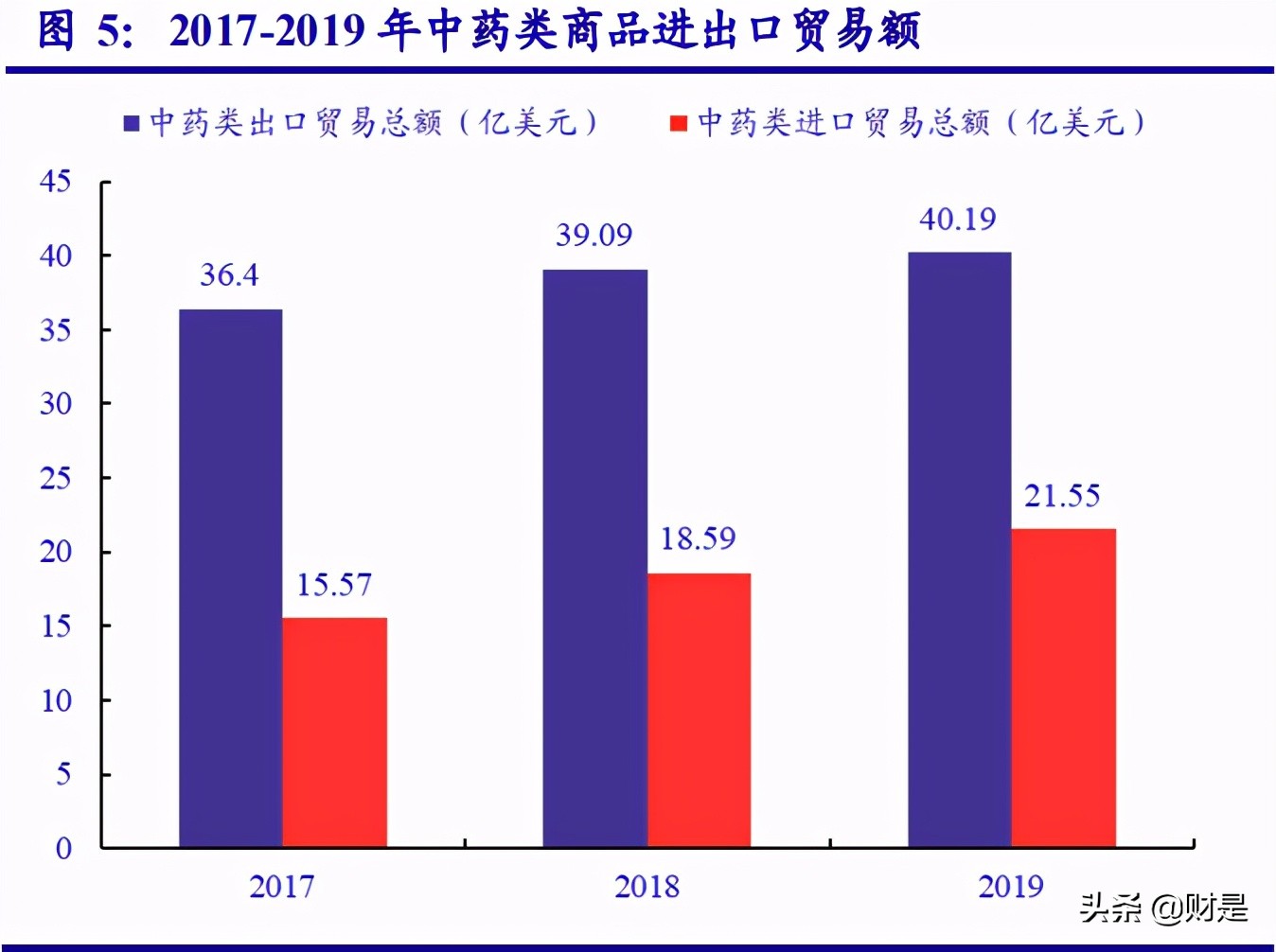 医药行业研究：关注中药转型机遇，拥抱创新和消费主线