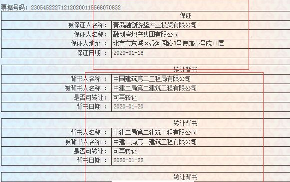 为什么电子商业承兑汇票，这种保证不仅不是瑕疵，反而是增信