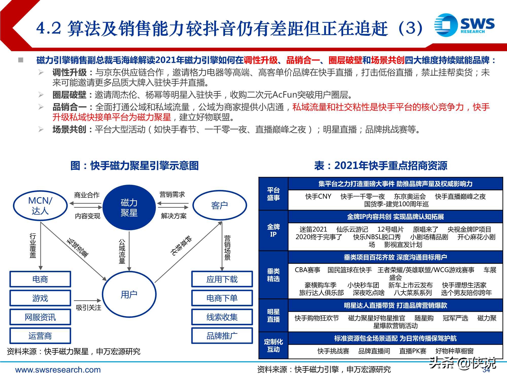 短视频行业深度：快手科技，私域筑垒，公域进军