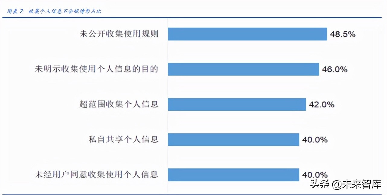 数据安全产业研究：数据安全，后互联网时代的盛宴