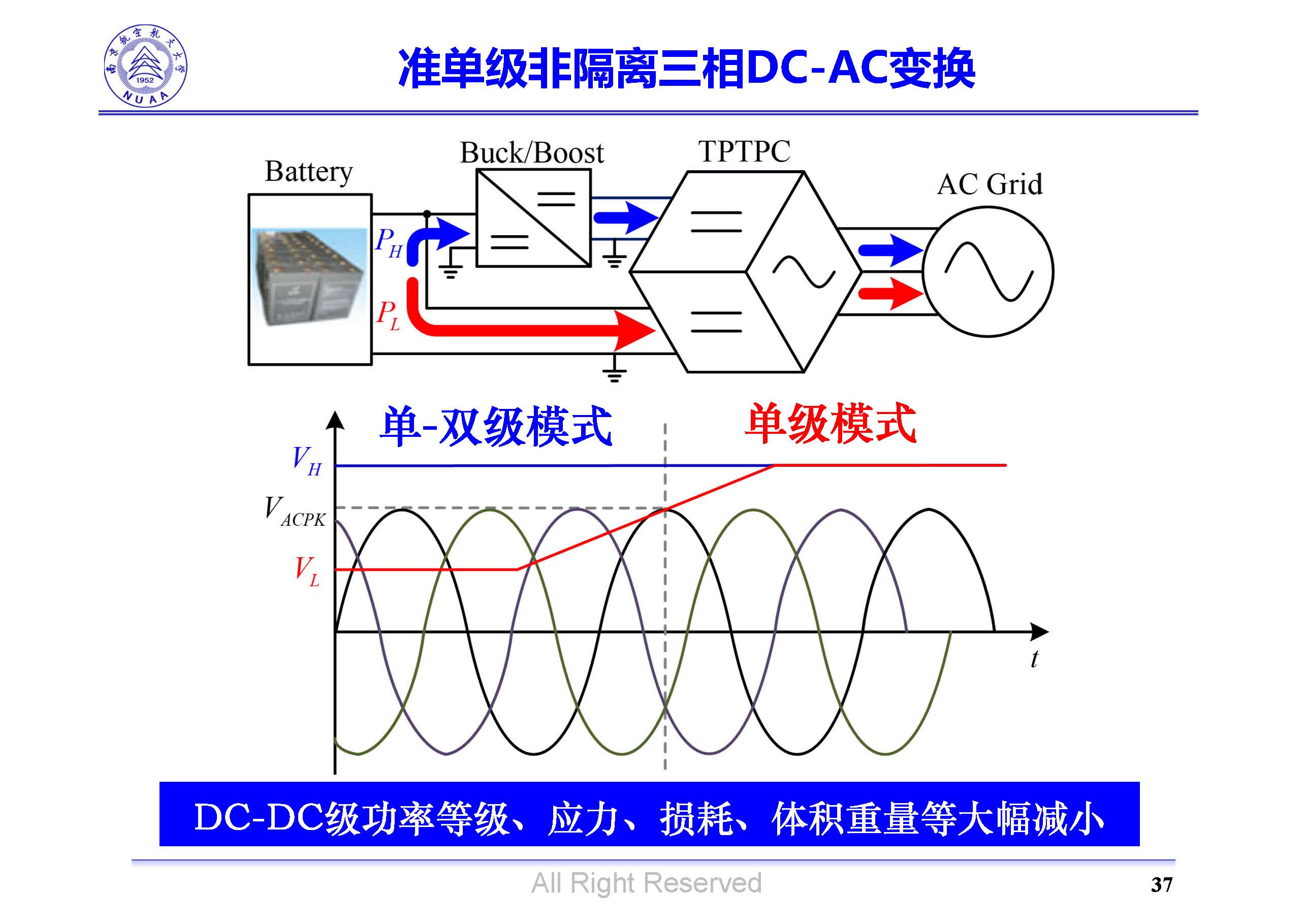 南京航空航天大學(xué)吳紅飛教授：高性能AC-DC變換技術(shù)