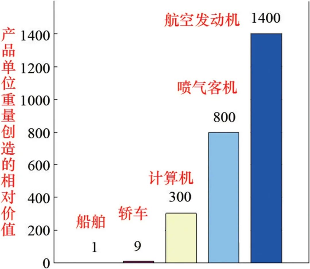 實施國家級研究計劃 保持高強度經費投入 促進航空發動機發展創新 科技導報 Mdeditor