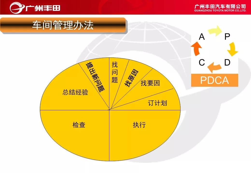 「标杆学习」学学别人家是如何进行车间管理能力提升