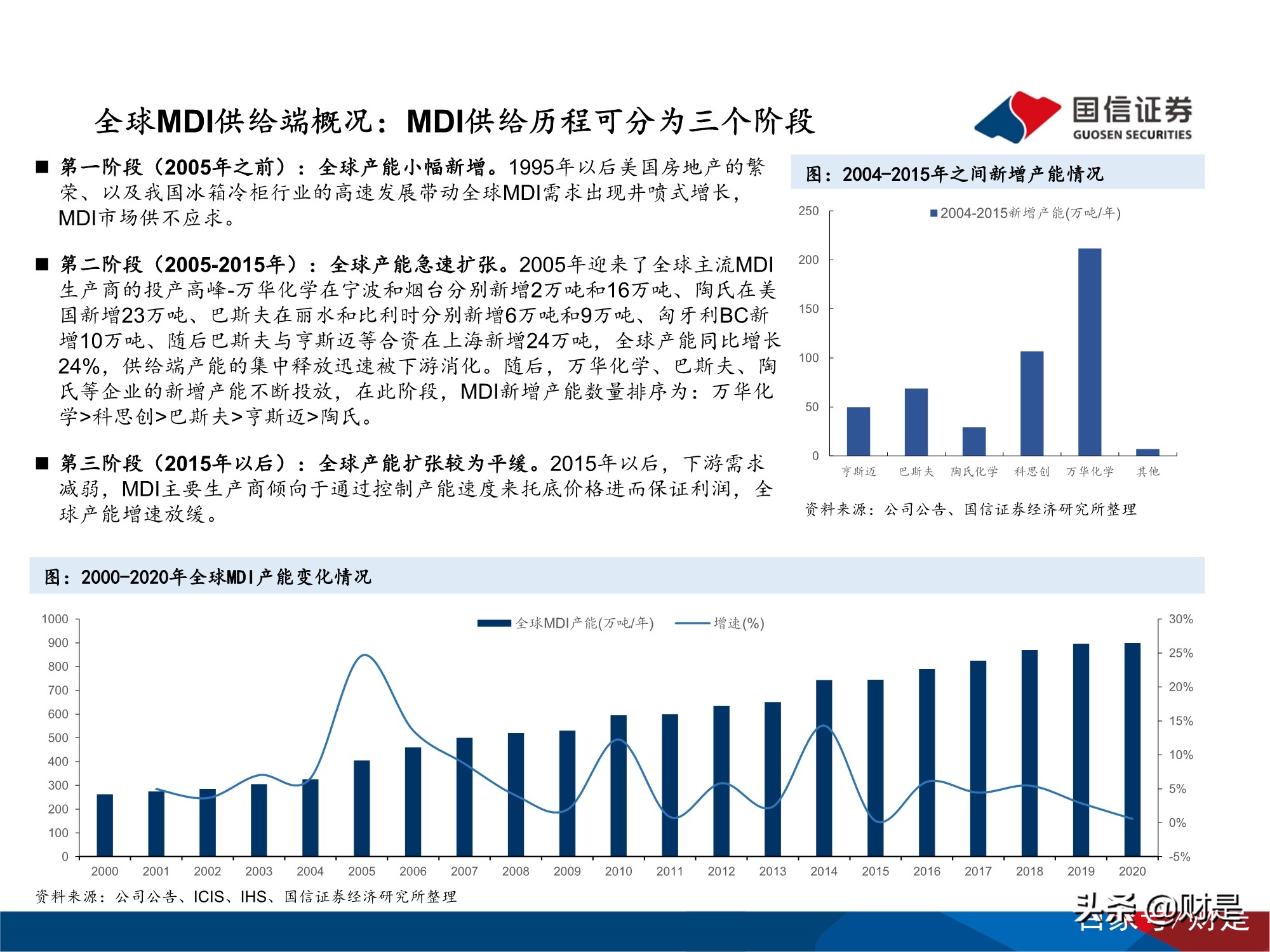 万华化学深度研究报告：万华化学的自主创新发