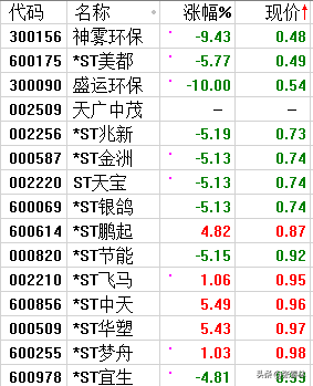 2020年，请远离垃圾股
